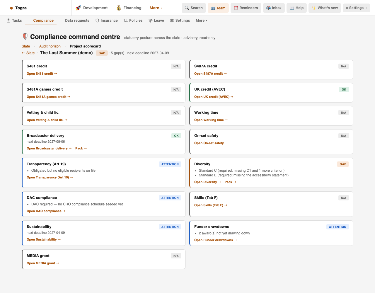 Compliance scorecard for the all-island demo, with Irish and UK domains: UK credit needing UK spend tagged, transparency, Diversity Standards and DAC compliance items.
