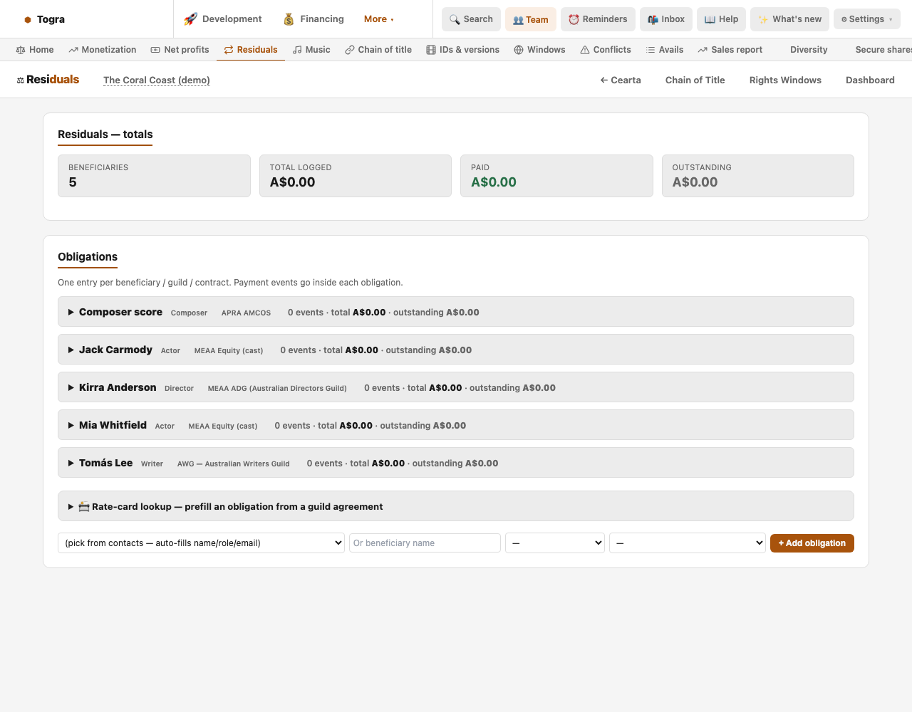 Residuals for the demo: five obligations under APRA AMCOS, MEAA Equity, MEAA ADG and the AWG, with the totals strip.