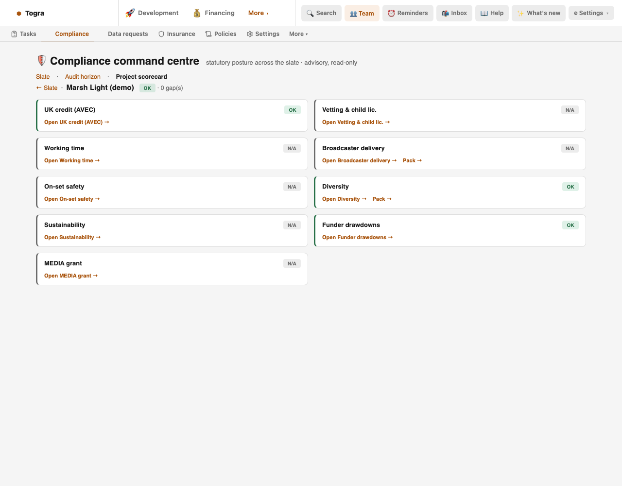 Compliance scorecard for the demo with the UK credit (AVEC) card reading OK.